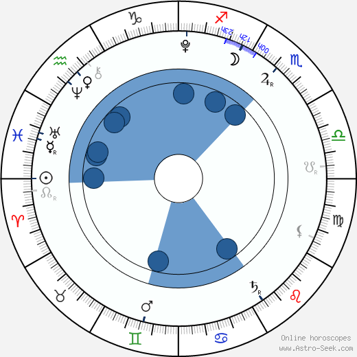 Barron Trump Birth Chart