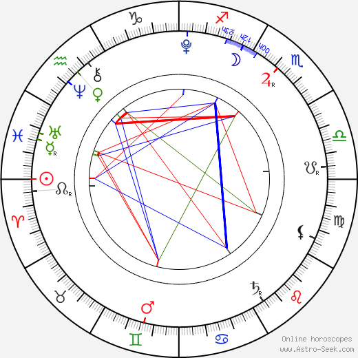 Trumps Astrology Chart