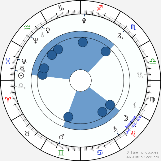Re Lee wikipedia, biography, birth chart, instagram Re Lee wikipedia, horoscope, astrology, instagram