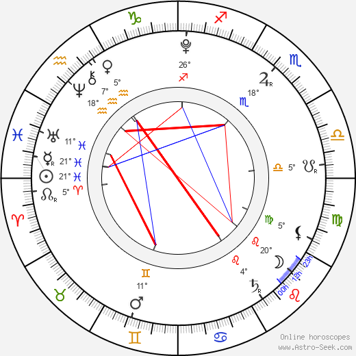 Re Lee birth chart, biography, wikipedia 2023, 2024