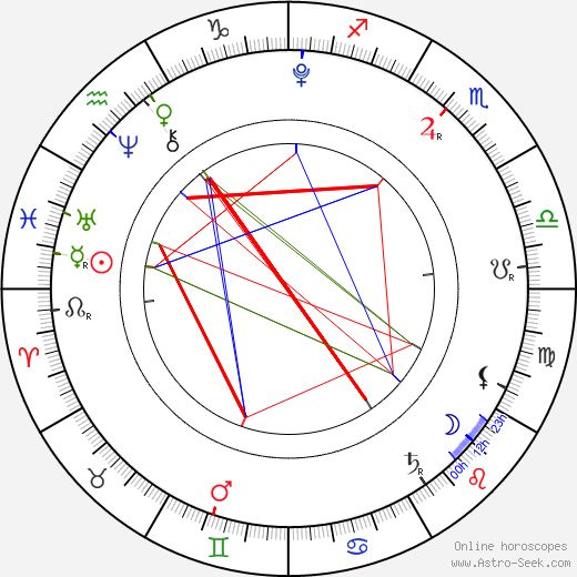 Re Lee birth chart, Re Lee astro natal horoscope, astrology