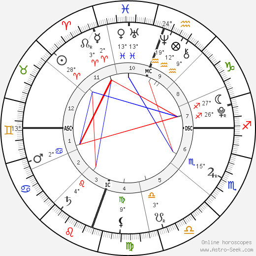 Grier Henchy birth chart, biography, wikipedia 2023, 2024