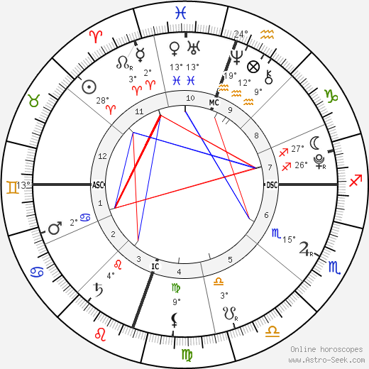 Grier Henchy birth chart, biography, wikipedia 2024, 2025