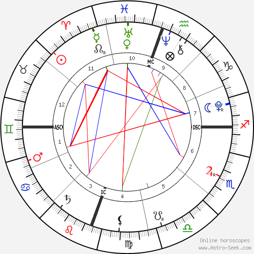 Grier Henchy birth chart, Grier Henchy astro natal horoscope, astrology