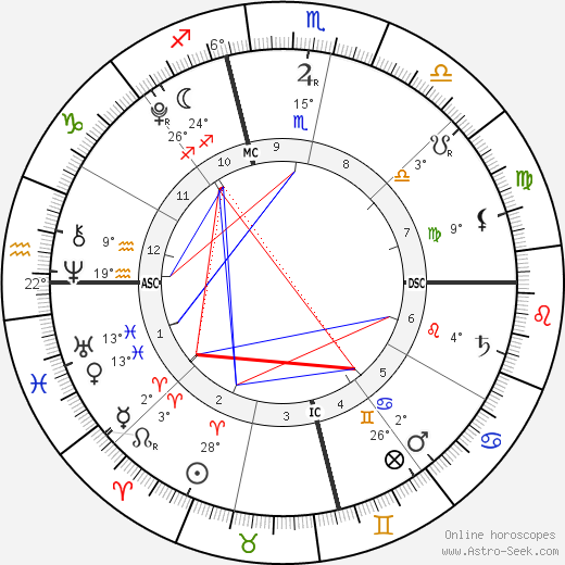 Suri Cruise birth chart, biography, wikipedia 2023, 2024