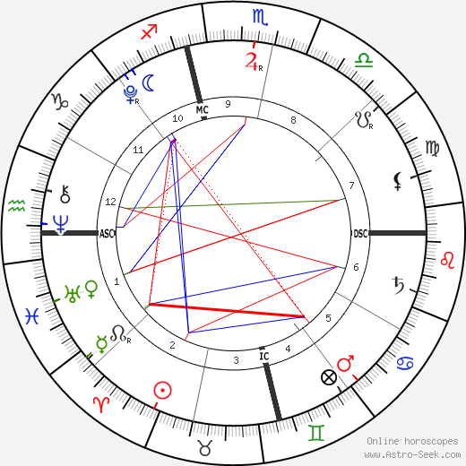 Suri Cruise birth chart, Suri Cruise astro natal horoscope, astrology