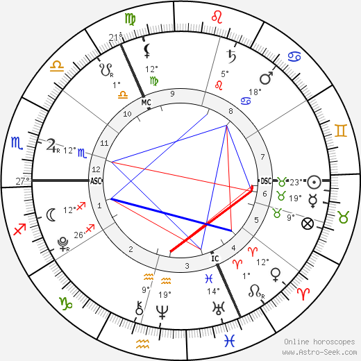 Bluebell Halliwell birth chart, biography, wikipedia 2024, 2025