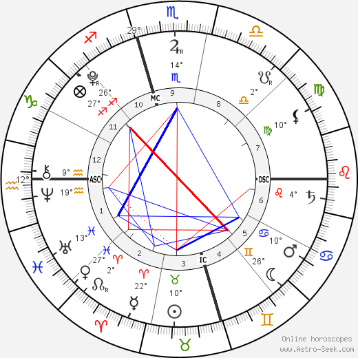 Gianna Maria-Onore Bryant birth chart, biography, wikipedia 2024, 2025
