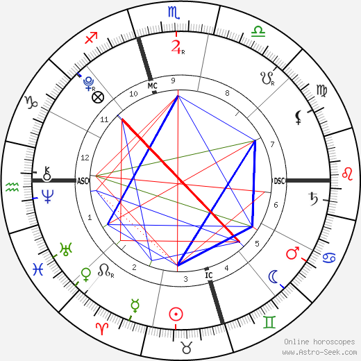 Gianna Maria-Onore Bryant birth chart, Gianna Maria-Onore Bryant astro natal horoscope, astrology