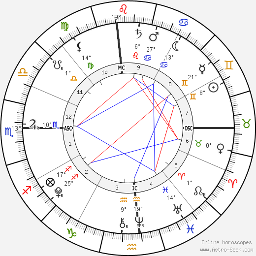 Johnny Backus birth chart, biography, wikipedia 2023, 2024