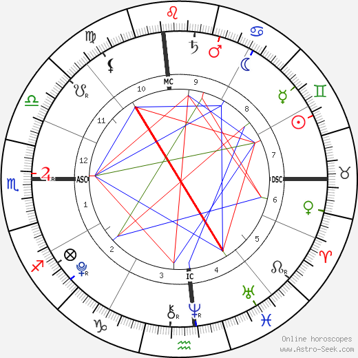 Johnny Backus birth chart, Johnny Backus astro natal horoscope, astrology