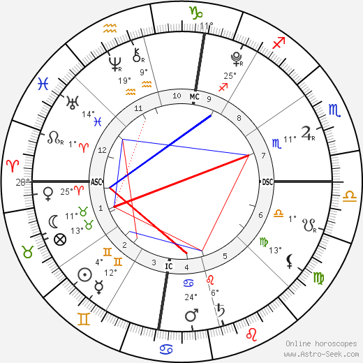 Lucia Ursula Krim birth chart, biography, wikipedia 2023, 2024