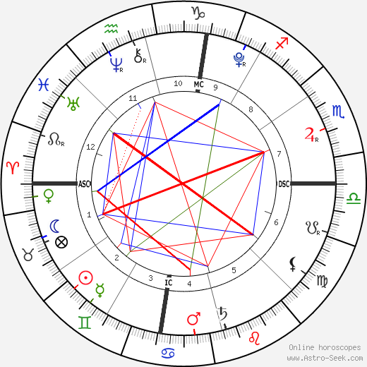 Lucia Ursula Krim birth chart, Lucia Ursula Krim astro natal horoscope, astrology