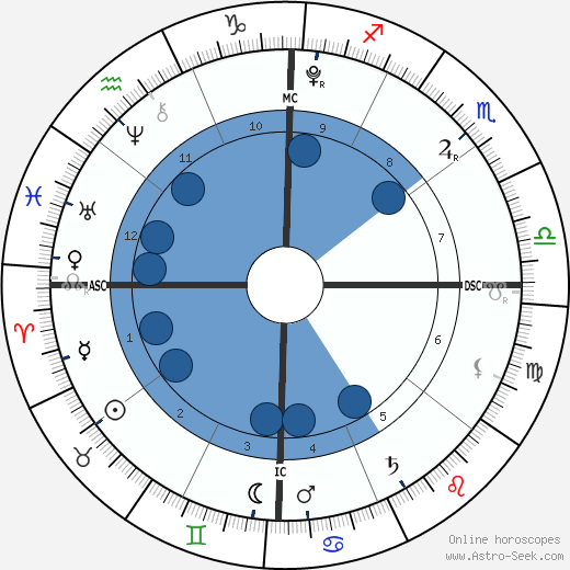 Mearah Sanaa O'Neal wikipedia, biography, birth chart, instagram Mearah Sanaa O'Neal wikipedia, horoscope, astrology, instagram