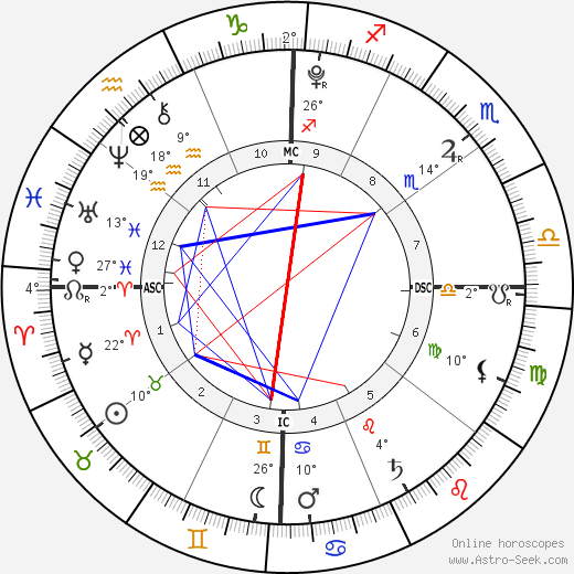 Mearah Sanaa O'Neal birth chart, biography, wikipedia 2024, 2025
