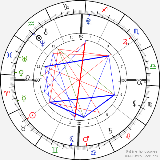 Mearah Sanaa O'Neal birth chart, Mearah Sanaa O'Neal astro natal horoscope, astrology