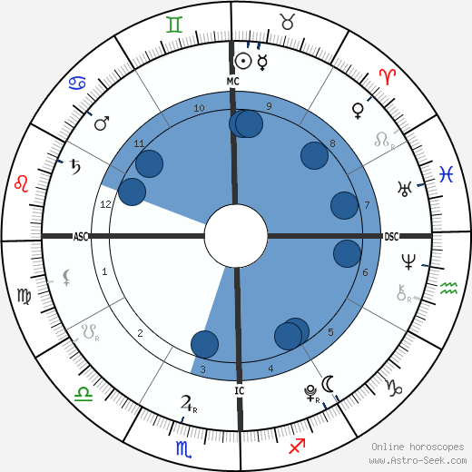 Nicole Chien wikipedia, biography, birth chart, instagram Nicole Chien wikipedia, horoscope, astrology, instagram