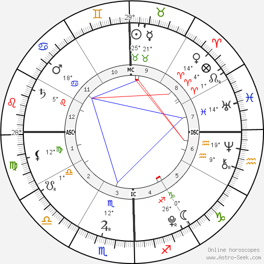 Nicole Chien birth chart, biography, wikipedia 2023, 2024