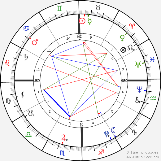 Nicole Chien birth chart, Nicole Chien astro natal horoscope, astrology