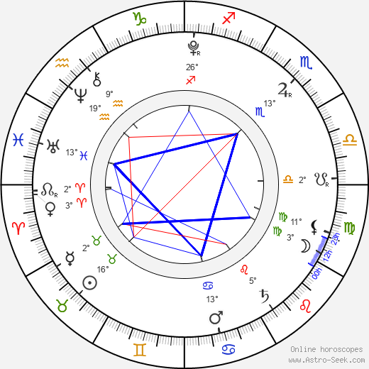 Sadie Sandler birth chart, biography, wikipedia 2024, 2025