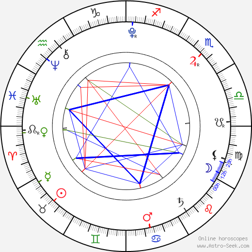 Sadie Sandler birth chart, Sadie Sandler astro natal horoscope, astrology