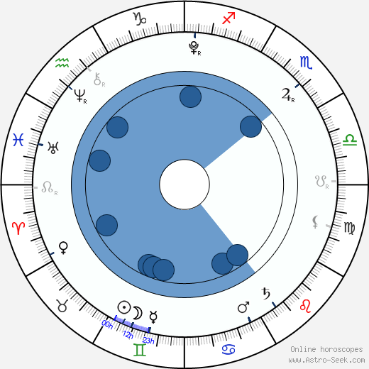 Shiloh Jolie-Pitt wikipedia, horoscope, astrology, instagram