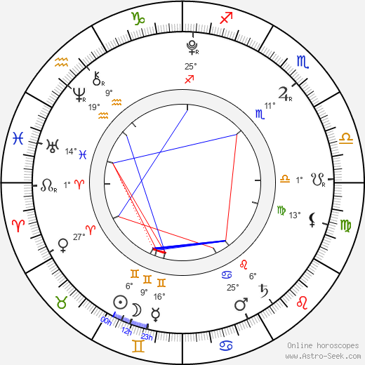 Shiloh Jolie-Pitt birth chart, biography, wikipedia 2023, 2024