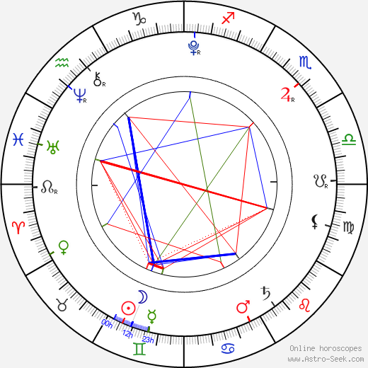 Shiloh Jolie-Pitt birth chart, Shiloh Jolie-Pitt astro natal horoscope, astrology