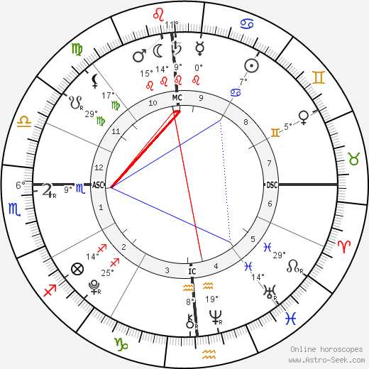 August Hermann birth chart, biography, wikipedia 2024, 2025