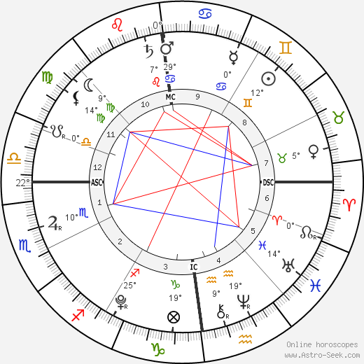 Countess Leonore birth chart, biography, wikipedia 2024, 2025