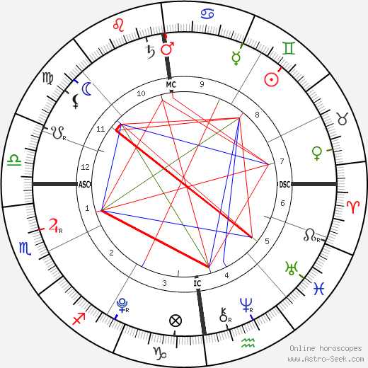 Countess Leonore birth chart, Countess Leonore astro natal horoscope, astrology