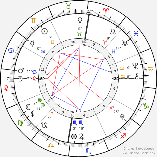 Dylan Conner birth chart, biography, wikipedia 2024, 2025
