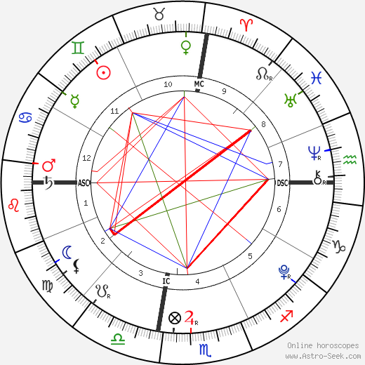 Dylan Conner birth chart, Dylan Conner astro natal horoscope, astrology