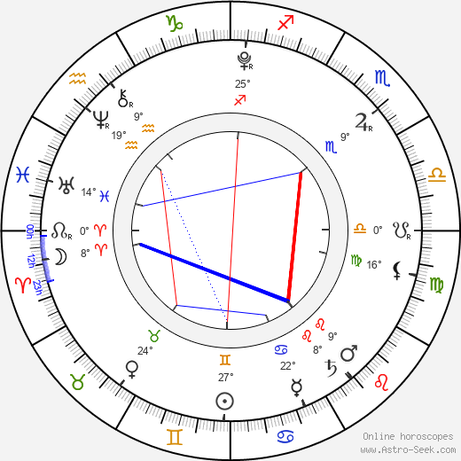 Jana Žádníková birth chart, biography, wikipedia 2024, 2025
