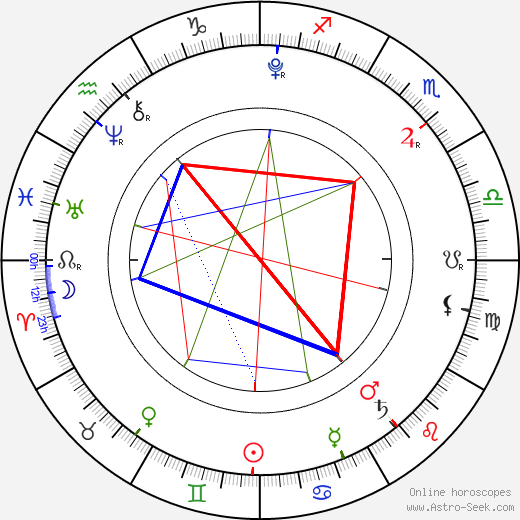 Jana Žádníková birth chart, Jana Žádníková astro natal horoscope, astrology