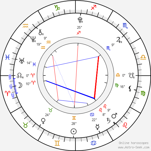 Marcel Chlpík birth chart, biography, wikipedia 2023, 2024