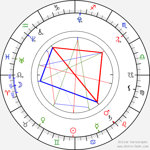 Marcel Chlpík birth chart, Marcel Chlpík astro natal horoscope, astrology