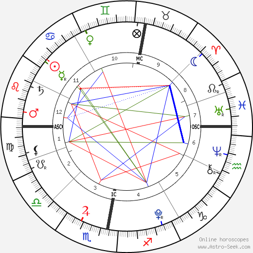 James Brown Birth Chart