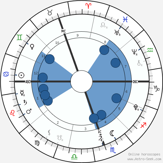 Tennyson Crowe wikipedia, horoscope, astrology, instagram