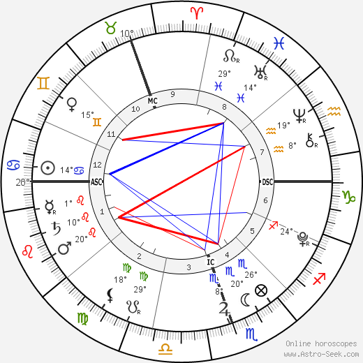 Tennyson Crowe birth chart, biography, wikipedia 2024, 2025