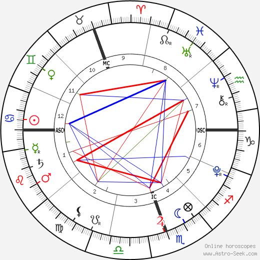 Tennyson Crowe birth chart, Tennyson Crowe astro natal horoscope, astrology