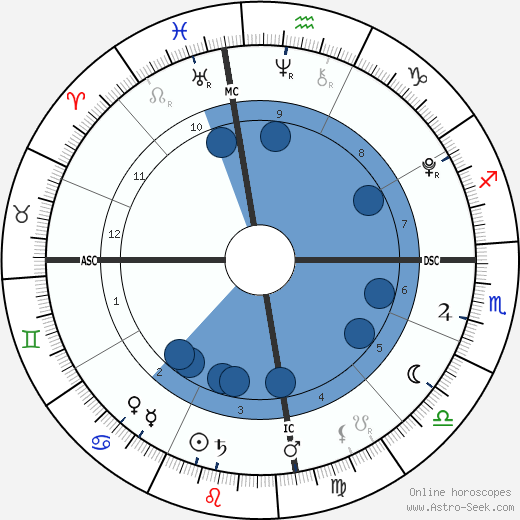 Bailey Rath wikipedia, biography, birth chart, instagram Bailey Rath wikipedia, horoscope, astrology, instagram