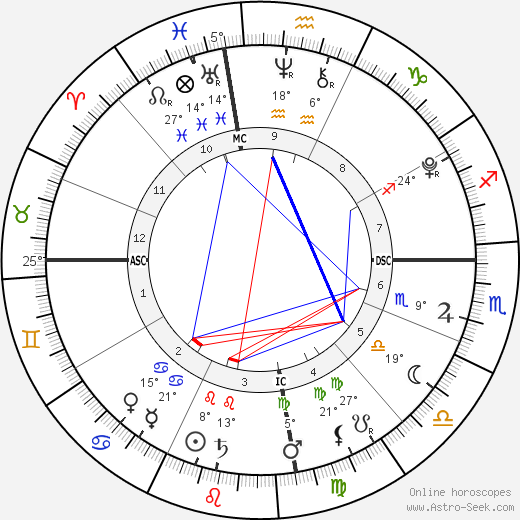 Bailey Rath birth chart, biography, wikipedia 2024, 2025