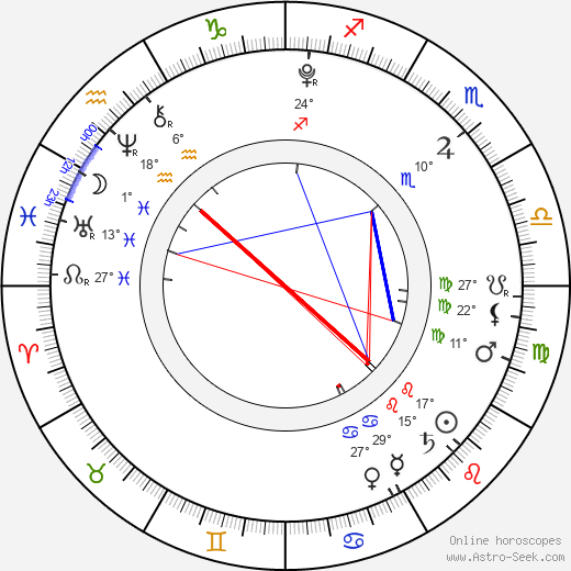 Justýna Drábková birth chart, biography, wikipedia 2024, 2025