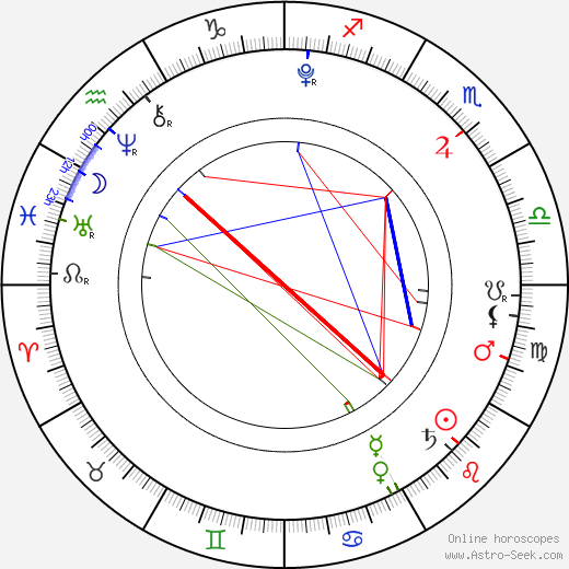 Justýna Drábková birth chart, Justýna Drábková astro natal horoscope, astrology