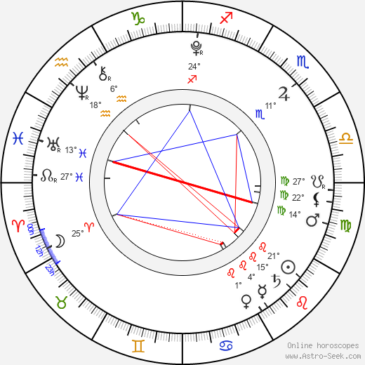 So Won Kal birth chart, biography, wikipedia 2024, 2025