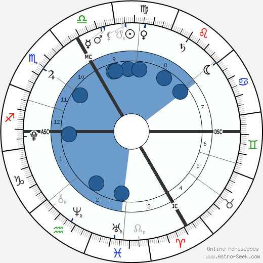 India Tanovic wikipedia, biography, birth chart, instagram India Tanovic wikipedia, horoscope, astrology, instagram