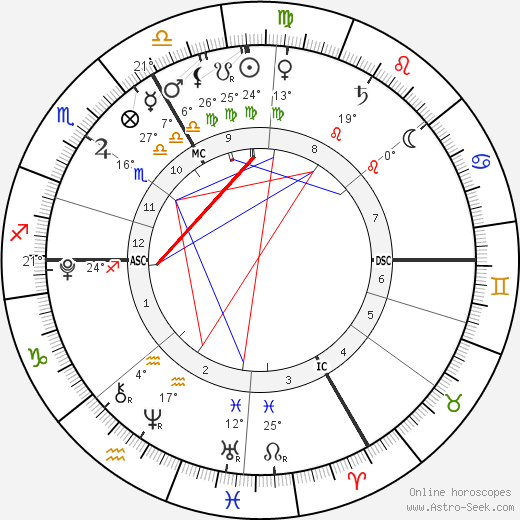 India Tanovic birth chart, biography, wikipedia 2024, 2025