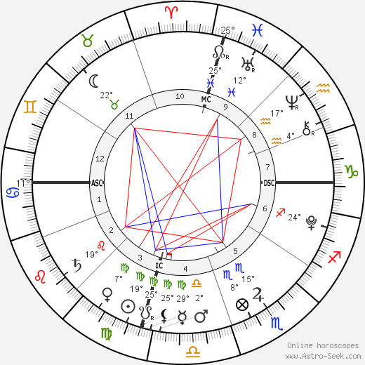 Jayden James Federline birth chart, biography, wikipedia 2024, 2025