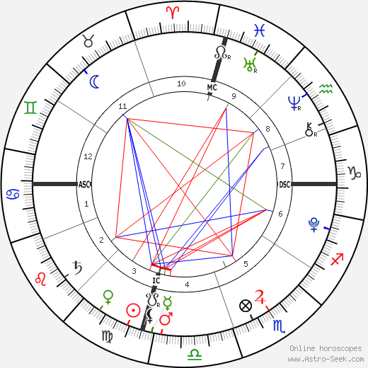 Jayden James Federline birth chart, Jayden James Federline astro natal horoscope, astrology